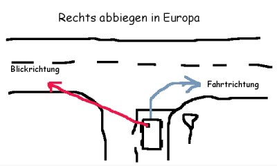 Wie man in Europa rechts abbiegt